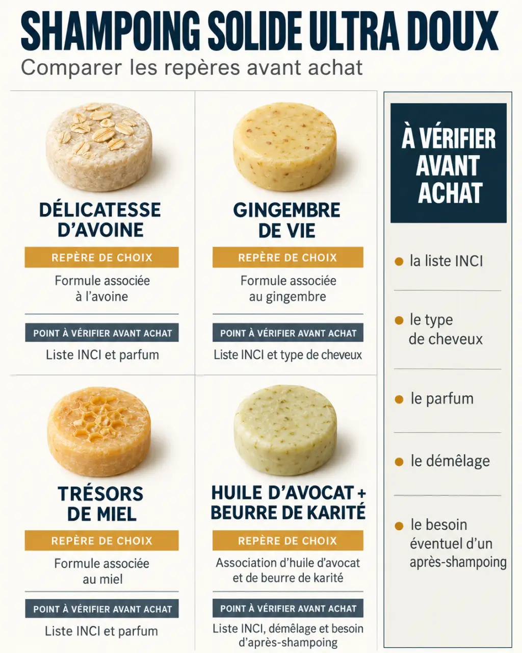 Comparaison des références de shampoing solide ultra doux selon le type de cheveux et les points à vérifier
